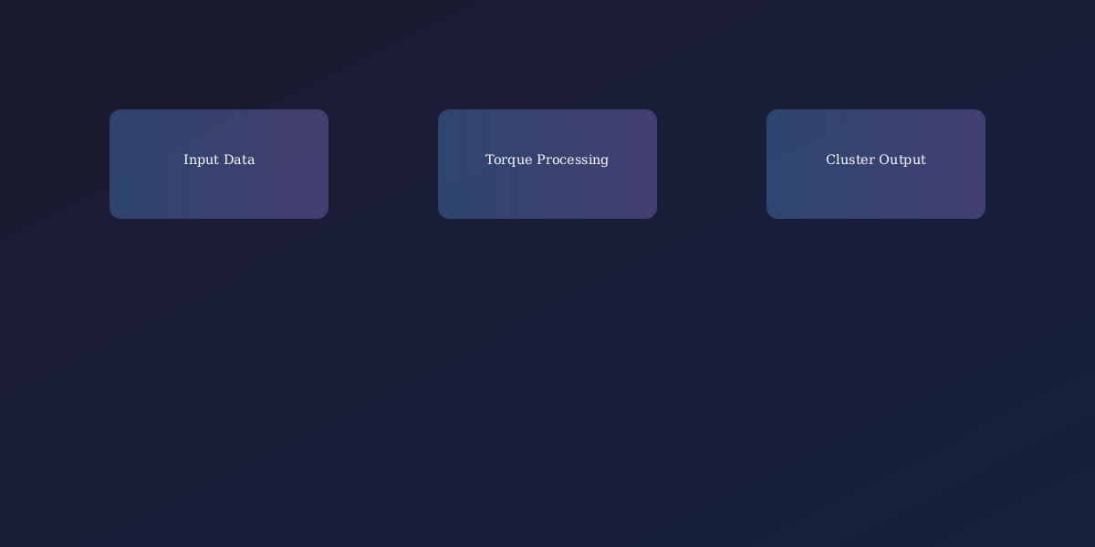 Implementation Architecture
